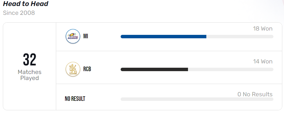 photo: screenshot of the previous MI vs RCB matches